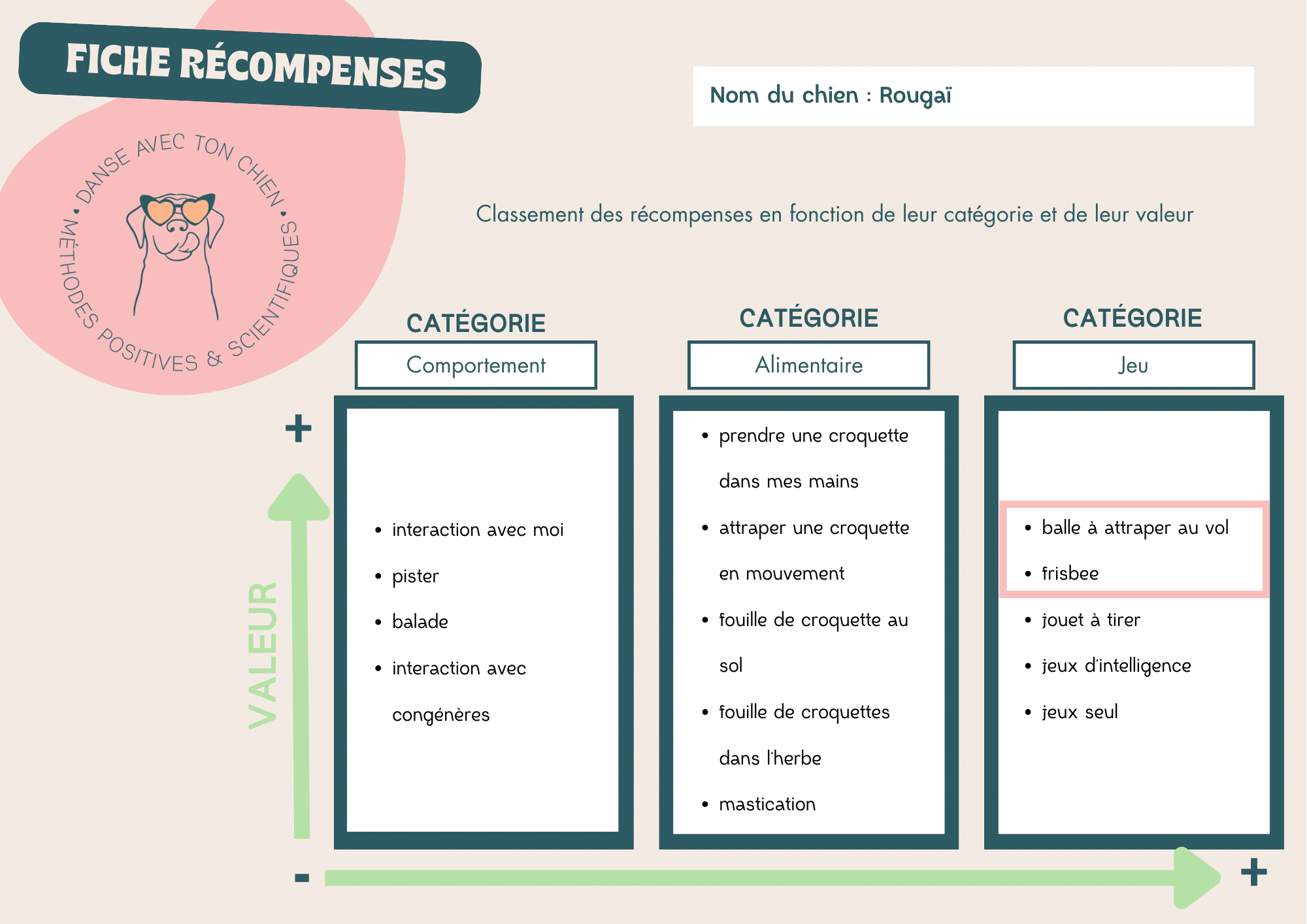 Fiche récompense livre La relation avec ton chien